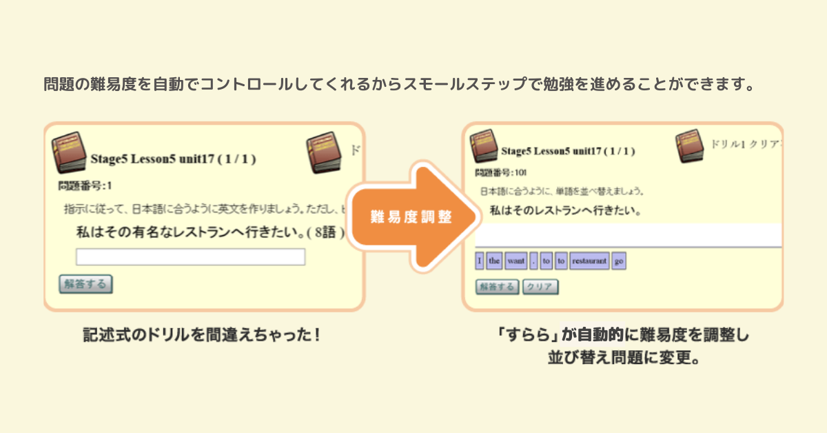 すららのつまずき診断