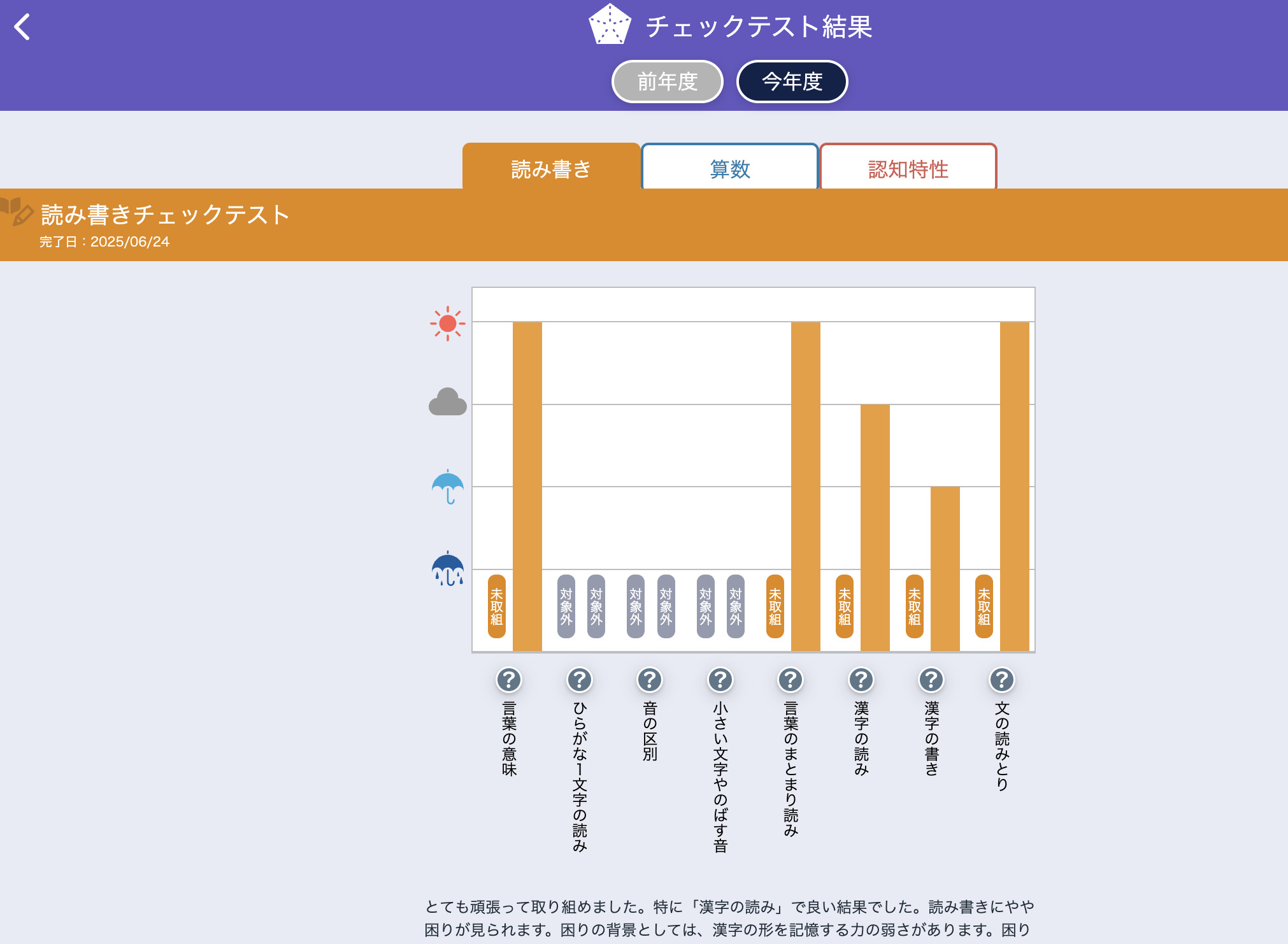 まるぐランド for HOME タブレット学習画面 チェックテスト
